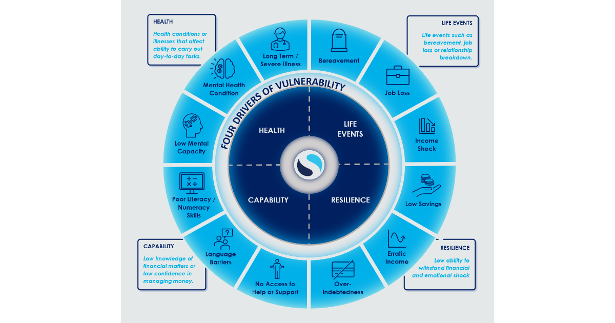 Identifying And Meeting The Needs Of Vulnerable Customers | LBV Hub